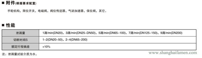 氣動快速切斷閥（fá）9
