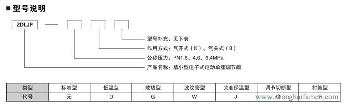 精小型電動單座調節閥（fá）9
