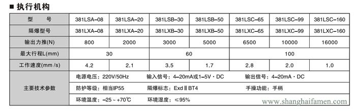 精小型電（diàn）動單座調節閥4