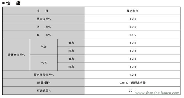 電子式電動單座調節閥5