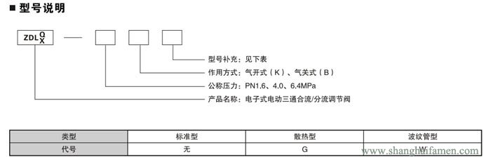 電（diàn）子式電動三通調節閥（fá）12