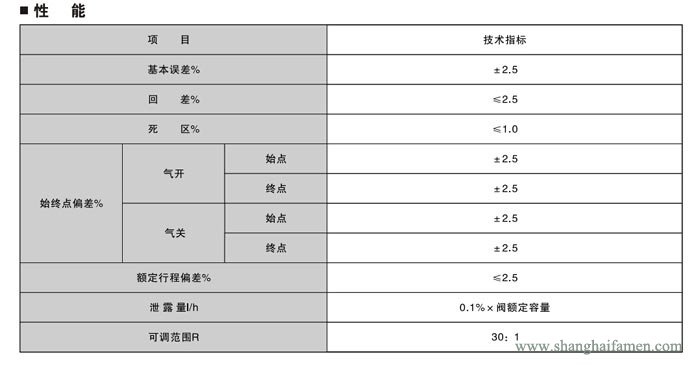 電(diàn)子式電動角形調節閥6