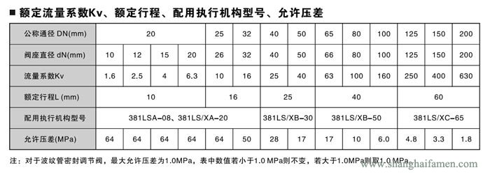 電子式電動角形調節閥(fá)7