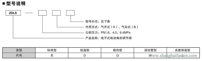 電子式電動角形調節閥(fá)21