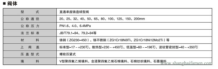 精（jīng）小型電動單座調節閥2
