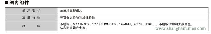 精小型電動單座調節（jiē）閥（fá）3
