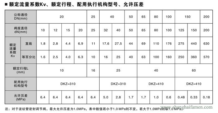 精（jīng）小型電動單座調節閥7