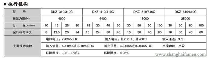 電動（dòng）角形調節閥2