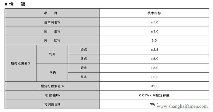 電動角形調節閥4