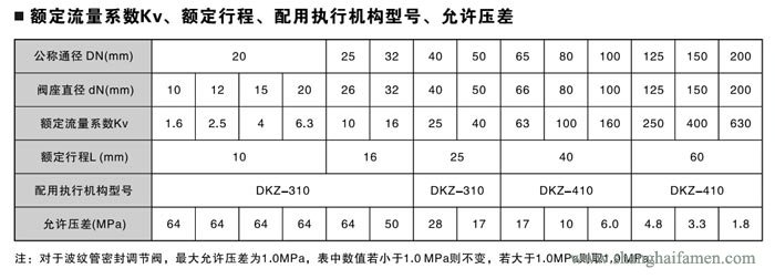 電動（dòng）角形調（diào）節閥5