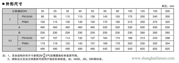 電（diàn）動角形（xíng）調節（jiē）閥7
