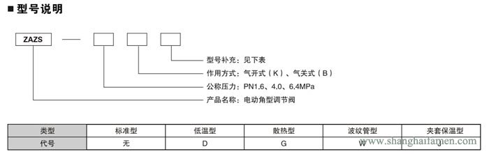 電動角形（xíng）調節閥8