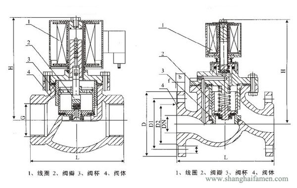 ZBSF電磁閥結構圖